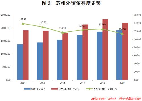 GDP破2万亿！直追广州，富可敌省！这个城市凭什么？