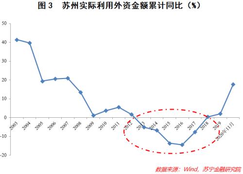 GDP破2万亿！直追广州，富可敌省！这个城市凭什么？