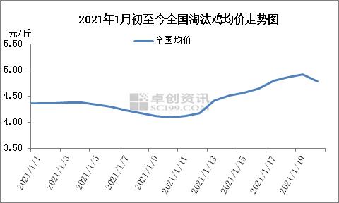 鸡蛋：涨也匆匆 跌也匆匆