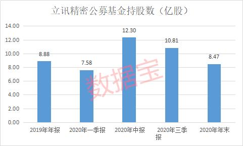 石头科技市值为什么那么高 one_20210124080710885.png