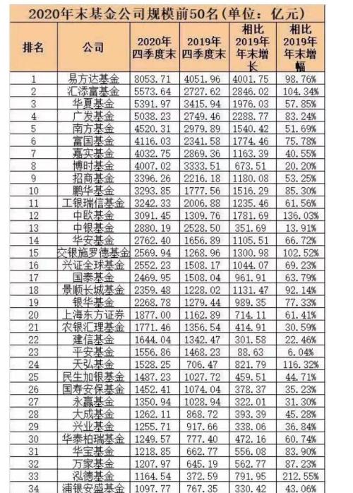 基金火爆！私募和公募都卖疯了！是否意味着行情即将到顶？