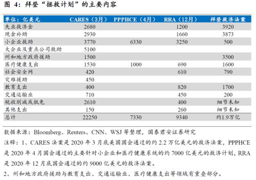 2021年金融占GDp_资讯详情 2021年中国数字经济占GDP的比例将达到55(3)