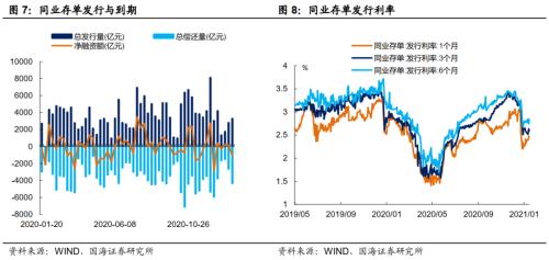 票据利率为何飙升？