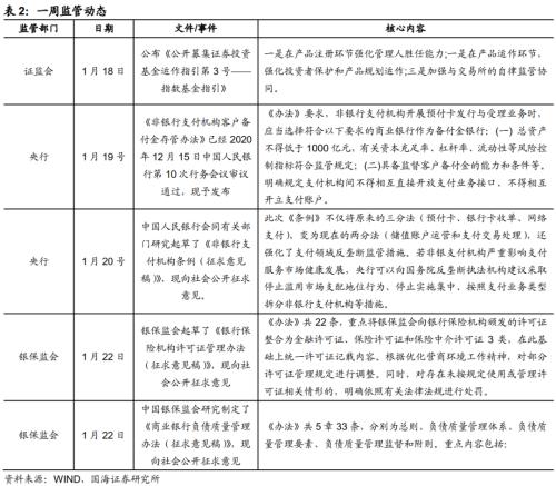 票据利率为何飙升？