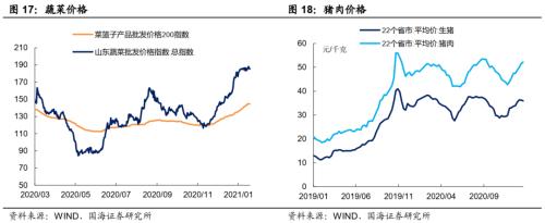 票据利率为何飙升？