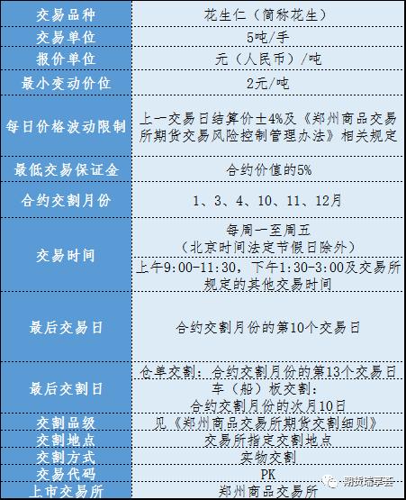 关于花生期货的这几点交易规则先了解下！