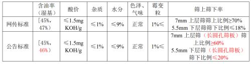 关于花生期货的这几点交易规则先了解下！