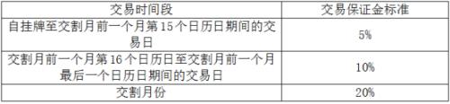 关于花生期货的这几点交易规则先了解下！