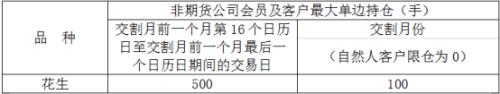 关于花生期货的这几点交易规则先了解下！