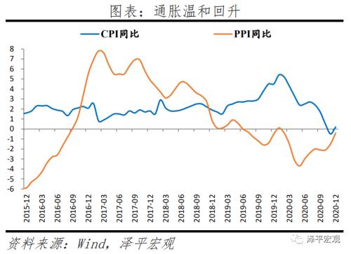 我们可能正站在流动性的拐点上