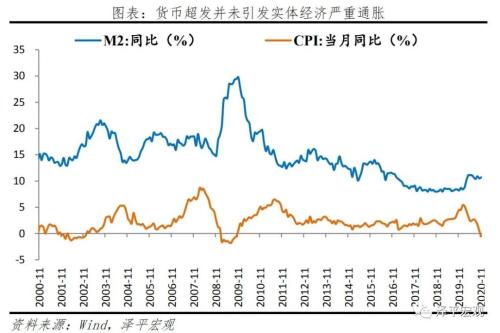 我们可能正站在流动性的拐点上