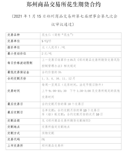 定了！无夜盘！花生期货你想知道的都在这里！