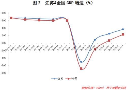 江苏的gdp与韩国_江苏gdp破10万亿图片