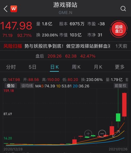 9天暴涨641%！散户抱团硬刚做空机构，马斯克也下场了，新“战场”浮现