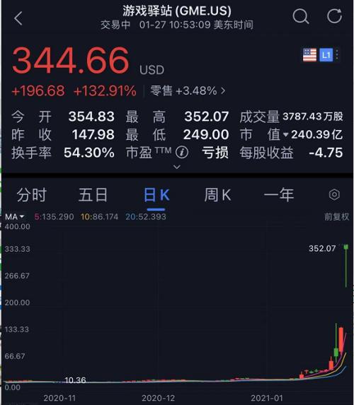 暴涨1700%，