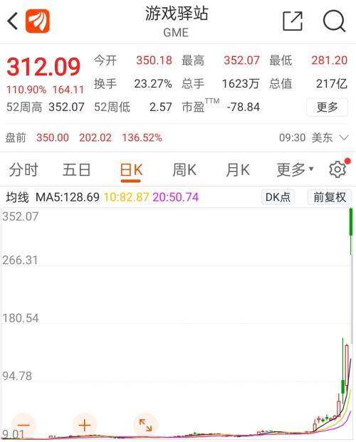 世纪罕见！华尔街大空头被散户打