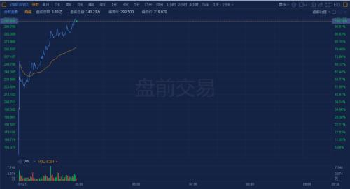 世纪罕见！华尔街大空头被散户打
