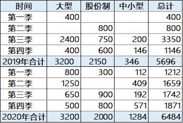 2019到2020年人口增长表格_全国人口普查表格图(2)