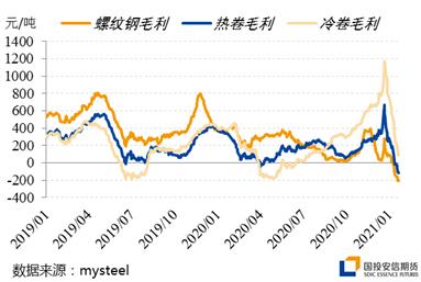 冬储系列报告一：螺纹钢的累库预估