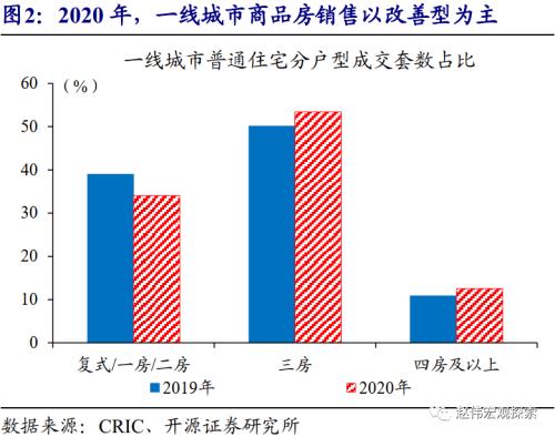 赵伟：城市住房问题，值得提到更高位置（开源证券）