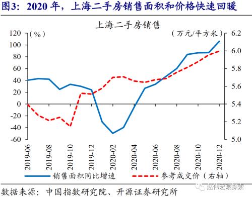 赵伟：城市住房问题，值得提到更高位置（开源证券）