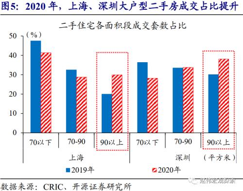 赵伟：城市住房问题，值得提到更高位置（开源证券）