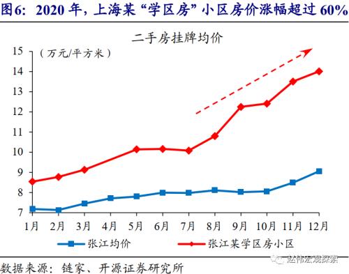 赵伟：城市住房问题，值得提到更高位置（开源证券）