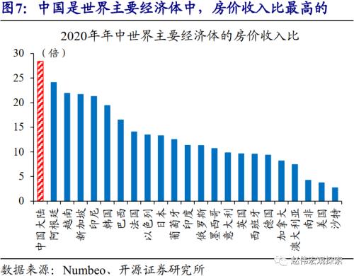 赵伟：城市住房问题，值得提到更高位置（开源证券）