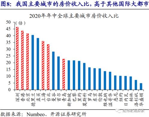 赵伟：城市住房问题，值得提到更高位置（开源证券）