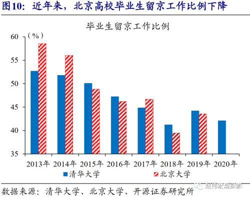 赵伟：城市住房问题，值得提到更高位置（开源证券）