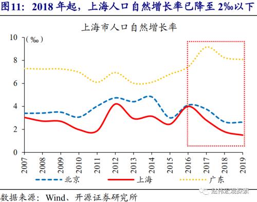 赵伟：城市住房问题，值得提到更高位置（开源证券）