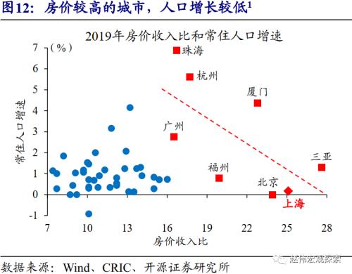 赵伟：城市住房问题，值得提到更高位置（开源证券）