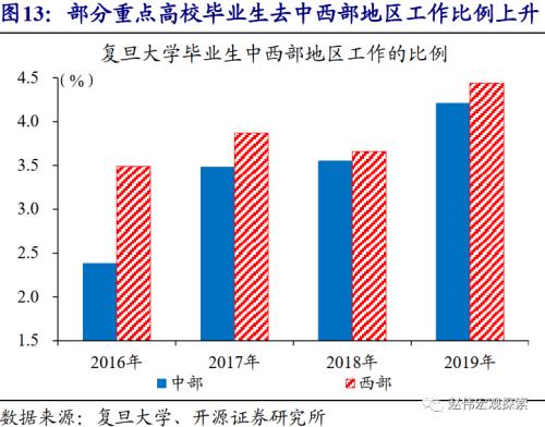 赵伟：城市住房问题，值得提到更高位置（开源证券）