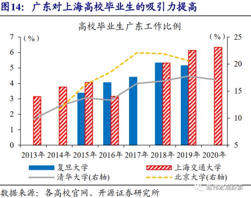 赵伟：城市住房问题，值得提到更高位置（开源证券）