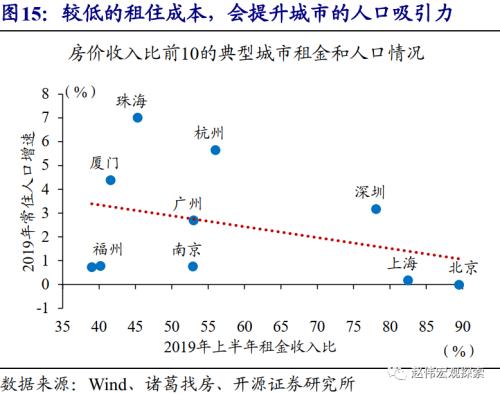 赵伟：城市住房问题，值得提到更高位置（开源证券）