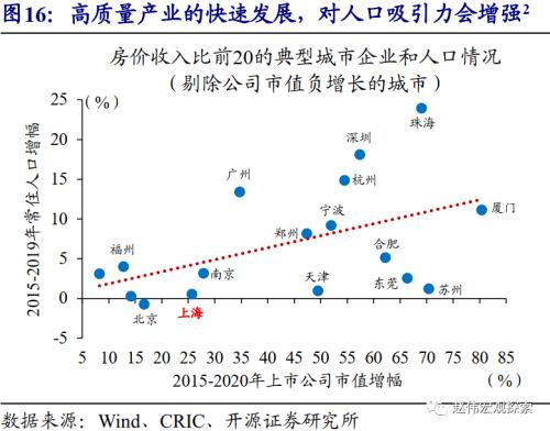 赵伟：城市住房问题，值得提到更高位置（开源证券）