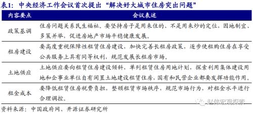 赵伟：城市住房问题，值得提到更高位置（开源证券）