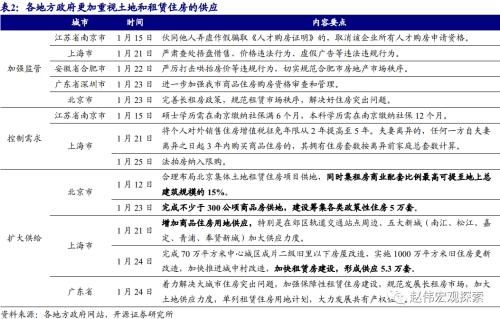 赵伟：城市住房问题，值得提到更高位置（开源证券）