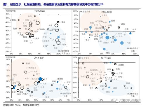 赵伟：信用收缩阶段，估值多承压（开源证券）
