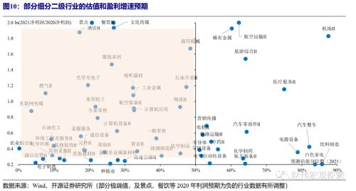 赵伟：信用收缩阶段，估值多承压（开源证券）