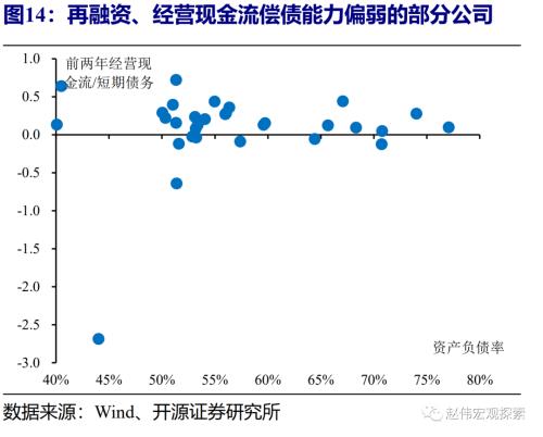 赵伟：信用收缩阶段，估值多承压（开源证券）