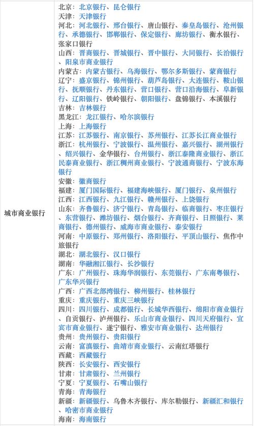 辽宁省共15家城商行12家要合并了！全国还有哪些中小银行将合并？