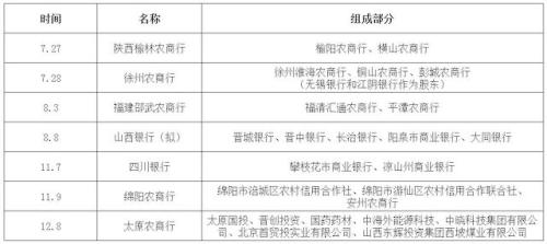 辽宁省共15家城商行12家要合并了！全国还有哪些中小银行将合并？