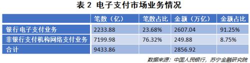 支付新规出台，微信、支付宝余额可以互转了吗？