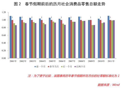 “就地过年”将如何影响春节经济走势？