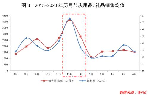 “就地过年”将如何影响春节经济走势？