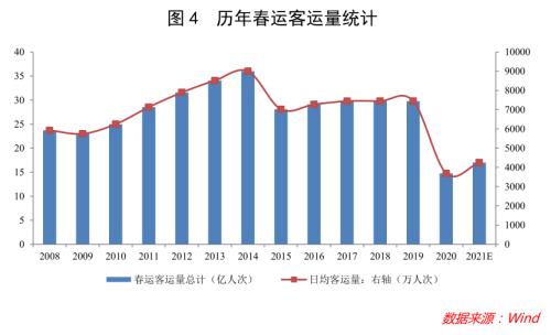 “就地过年”将如何影响春节经济走势？