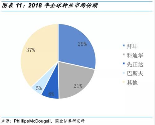 中国每年进口7万吨“洋种子”：14亿人的饭碗，能端稳吗？