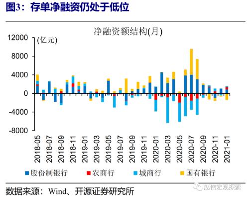 赵伟：流动性紧张何时休？（开源证券）