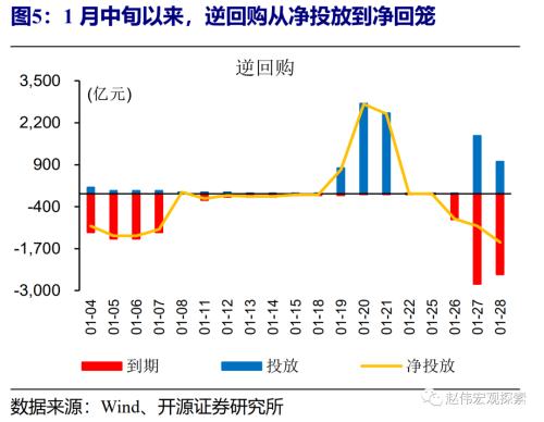 赵伟：流动性紧张何时休？（开源证券）